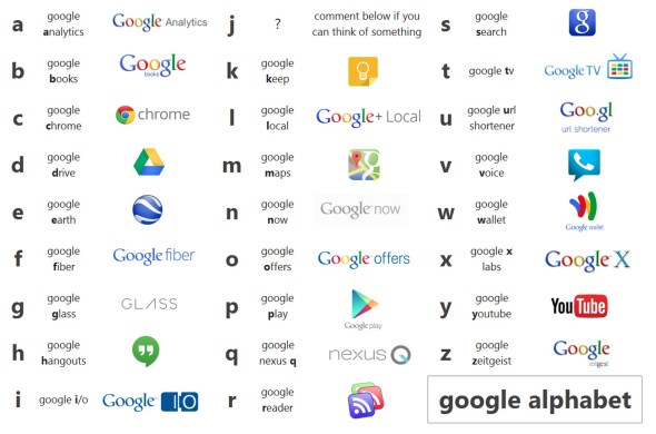 Google-Alphabet Techweez.com